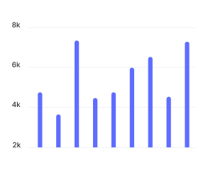 payment statistics